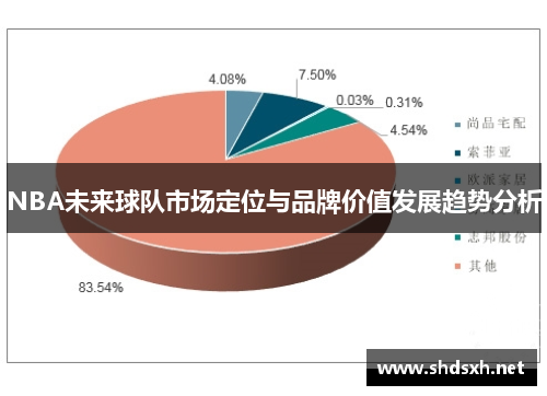 NBA未来球队市场定位与品牌价值发展趋势分析