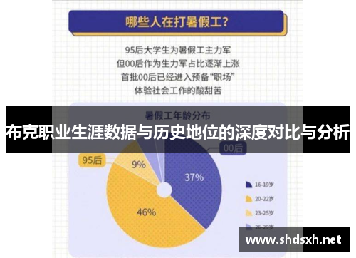 布克职业生涯数据与历史地位的深度对比与分析