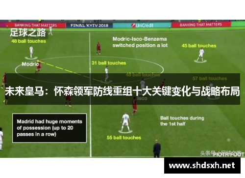 未来皇马：怀森领军防线重组十大关键变化与战略布局