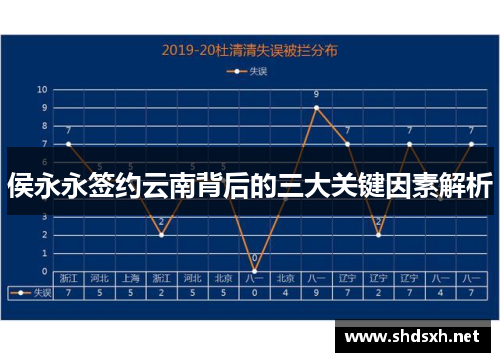 侯永永签约云南背后的三大关键因素解析