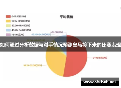 如何通过分析数据与对手情况预测皇马接下来的比赛表现