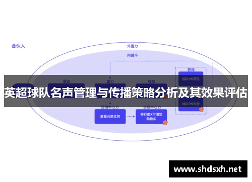 英超球队名声管理与传播策略分析及其效果评估