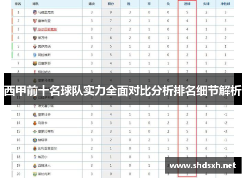 西甲前十名球队实力全面对比分析排名细节解析 西甲前十名球队实力全面对比分析排名细节解析