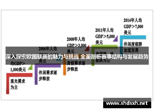 深入探索欧国联赛的魅力与挑战 全面剖析赛事结构与发展趋势 深入探索欧国联赛的魅力与挑战 全面剖析赛事结构与发展趋势